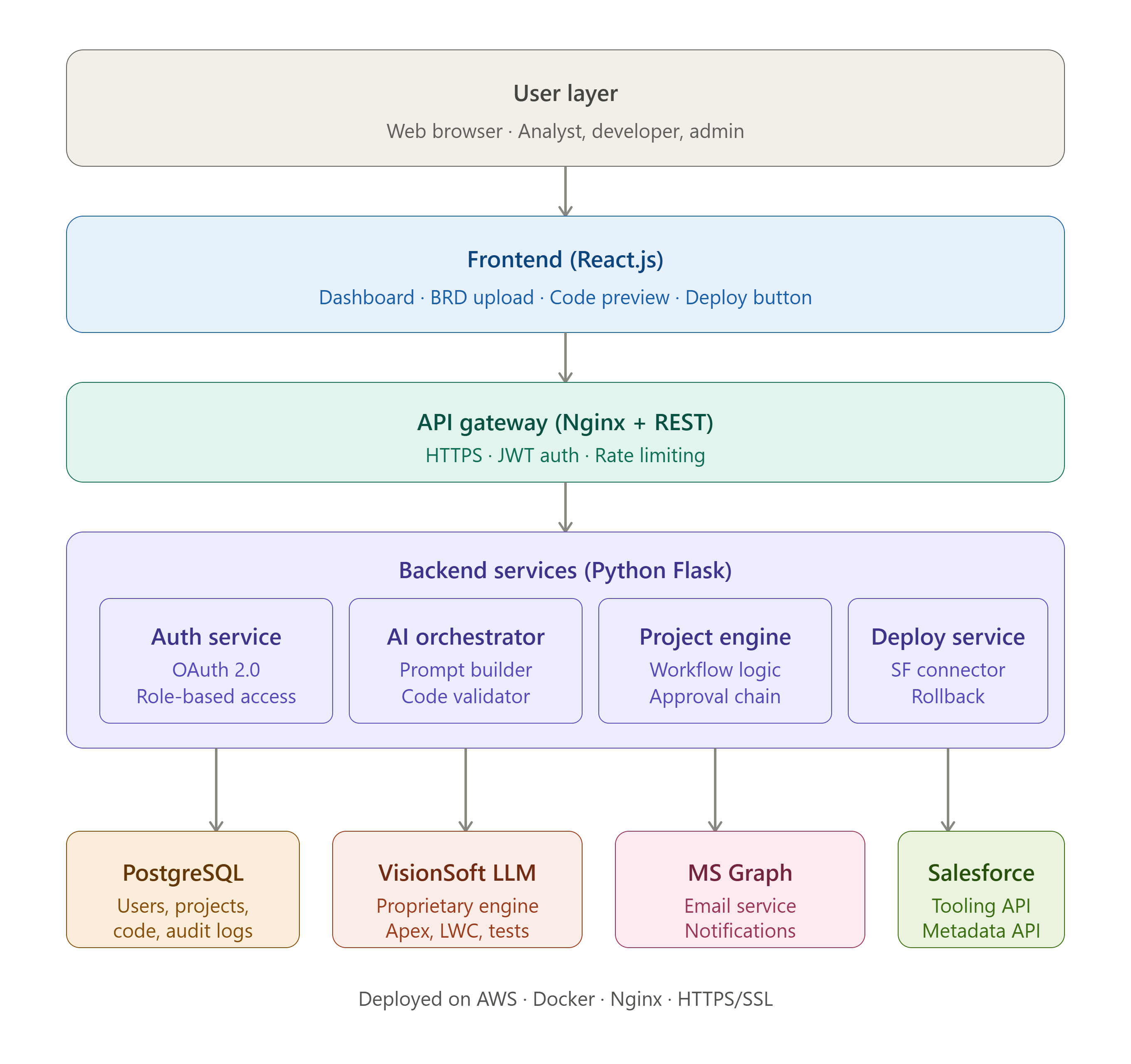 Lumeniq