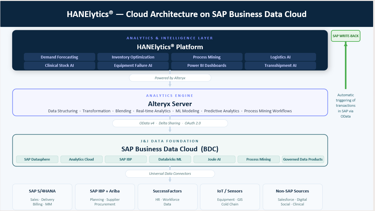 Enterprise AI/ML Analytics Platform